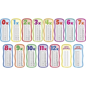 Scholastic Times Table Bulletin Board