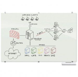 Visionary Magnetic Glass 3'H x 4'W Dry Erase Whiteboard