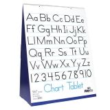 Chart Tablets