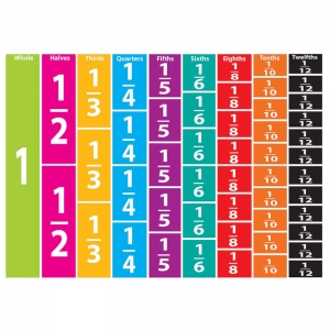 Math Die-Cut Magnets, Comparative Fractions