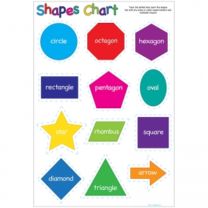 Smart Poly Shapes Chart, Dry-Erase Surface, 13" x 19"