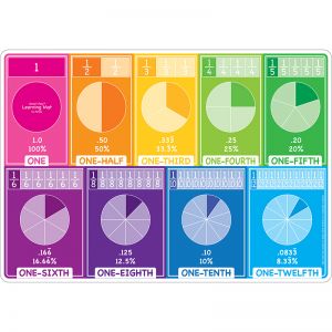 Smart Poly Learning Mat, 12" x 17", Double-Sided, Fractions