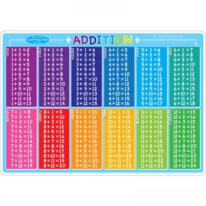 Smart Poly Learning Mats, 12" x 17", Double-Sided, Addition, Pack of 10