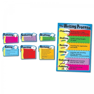 The Writing Process 