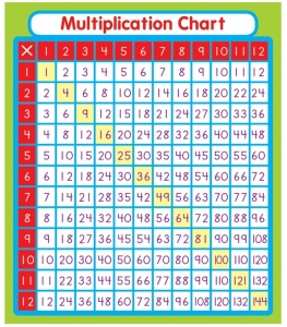 (12 Pk) Multiplication Stickers 