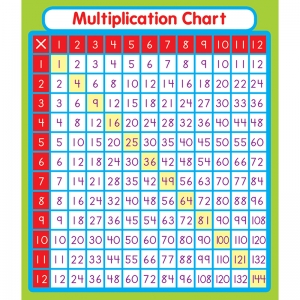 (12 Pk) Multiplication Stickers