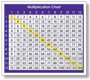 Multiplication Chart Adhesive Desk Plate, 36 Per Pack, 6 Packs