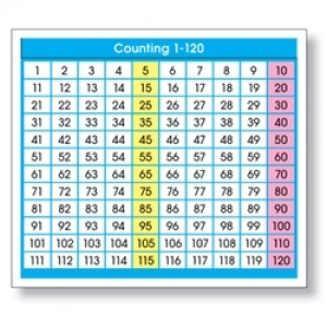 Adhesive Counting 1-120 Desk Prompts, 36 Per Pack, 6 Packs