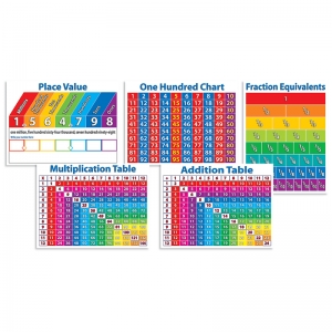 Primary Math Charts Bulletin Board Set