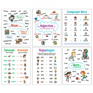 Language Arts 6 Anchor Chart Chart Set