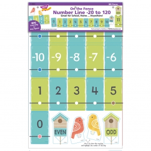 On the Fence Number Line -20 to 120 Learning Set