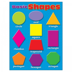 Learning Charts Basic Shapes 