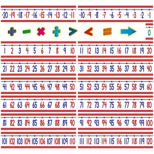 Number Line (-20 to +120) Bulletin Board Display Set