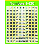 NUMBERS 1 - 120 CHART 
